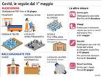 Green pass e mascherine dal 1 maggio: le nuove regole